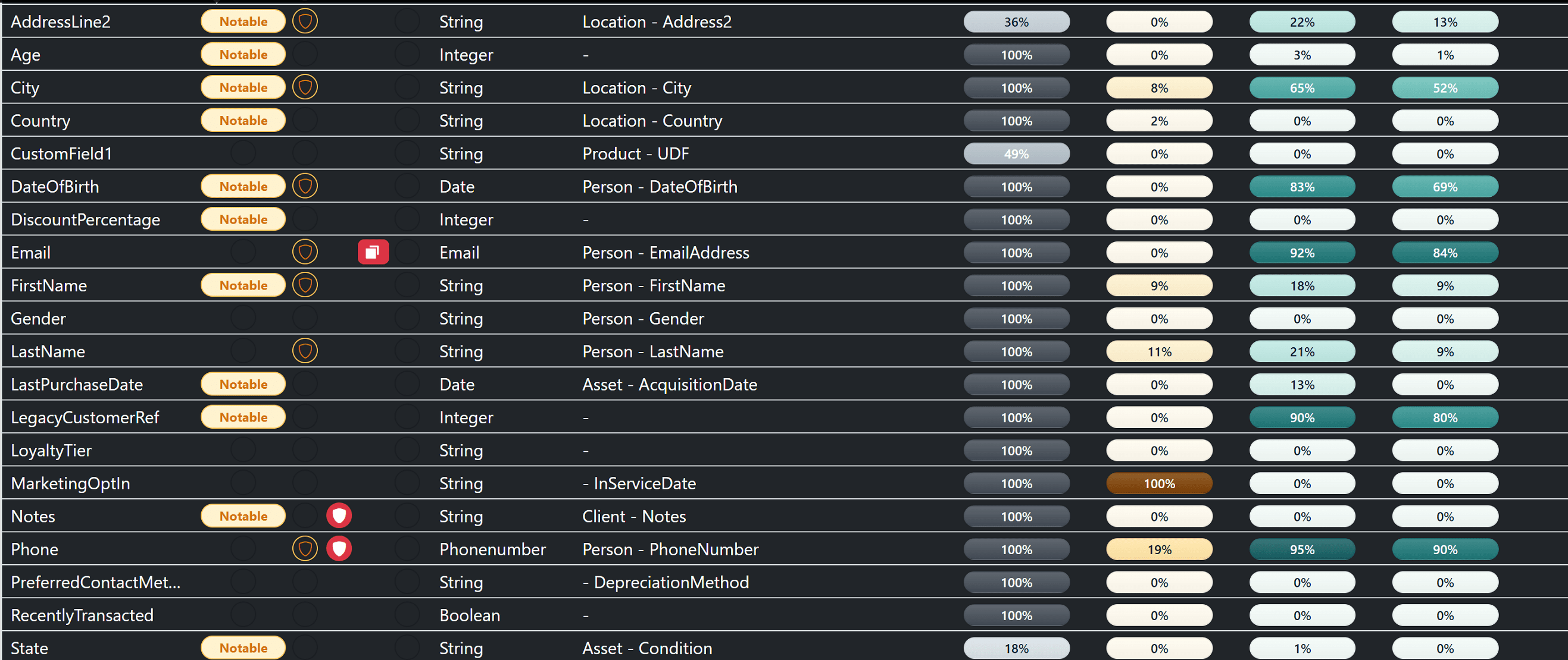 DnA Data Discovery Profiler Preview